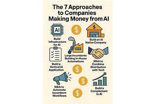 The 7 Approaches to Companies Making Money from AI