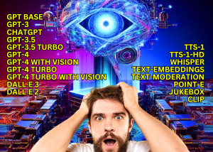 A picture of a technology brain with an eyeball. With the title of “OpenAI’s Generative Models” with each AI model listed below. And a male with surprised facial features and exaggerated body language.