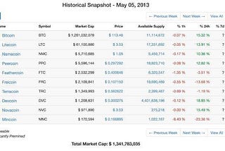 The rise and fall of angels: where did the historical top cap cryptos go?