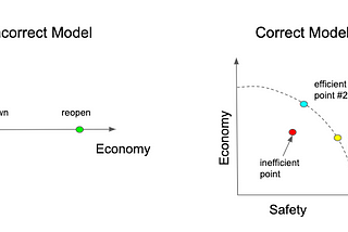 Suppressing vs Reopening: A False Dichotomy