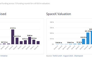 Workshops in Funding Cycles and Exit Strategies