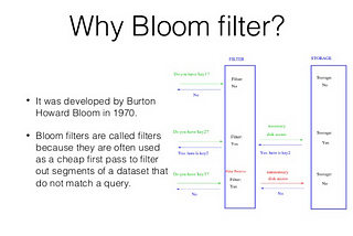 Bloom Filters- An Intro