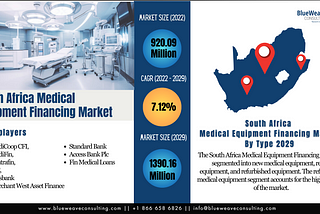 South Africa Medical Equipment Financing Market Size Set to Touch USD 1.4 Billion by 2029
