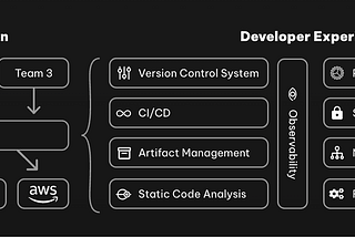 Principles for running a stable development platform