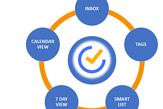 My Top TickTick Features for Achieving Max Productivity