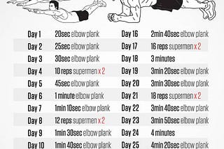 Ten Lessons A 30-day Plank Challenge Taught Me