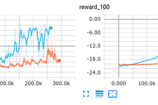 Summary: Noisy Networks for Exploration