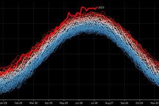 How to Overlap the Lines of a Trendline Year by Year in Tableau