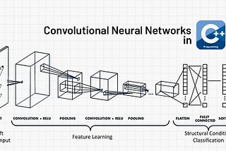 Convolutional Neural Network (CNN) in C++