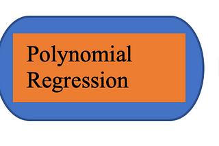 A Guide to Polynomial Regression in Python