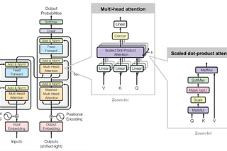 My first Deep Learning Project