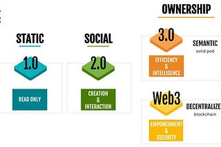 Incheon National University Researchers Propose a Web 3.0 Streaming Architecture and Marketplace