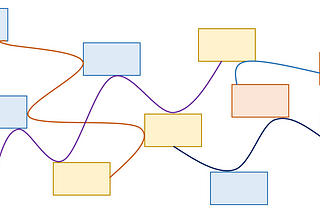 Common pitfalls with integration