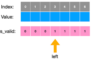 二分搜尋法（Binary Search）完整教學（四）- 一以貫之