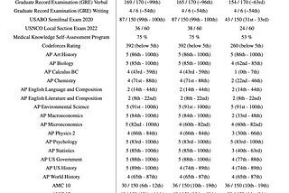 GPT-4 Technical Report analysis