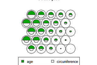 Self-Organizing Map (SOM) dengan menggunakan RStudio