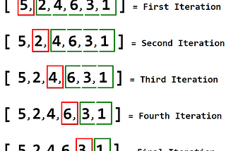 How to Solve Two Sum in JavaScript