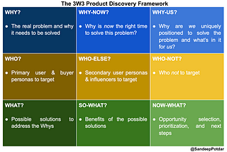 Product Discovery using the 3W3 Framework