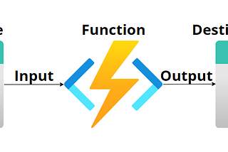 How to use blob-trigger Azure function to copy a newly created blob to a backup container — Python…