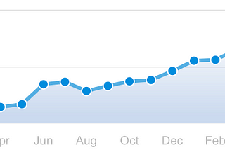 Lessons learned with Stripe subscriptions