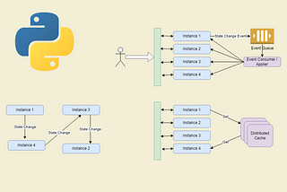 Sharing State in FastAPI