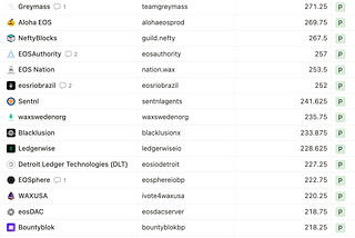 June 2023 WAX Guild Ratings Report