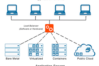 Amazon Load Balancing: ALB or NLB, Which Is Right for You?