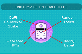 I came across Aavegotchi this weekend, luckily in time for launch today January the 4th, and I…