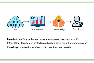 Information Design