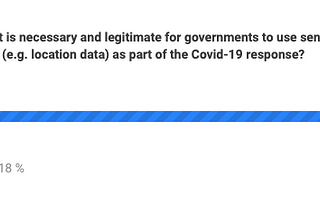 #RestoreDataRights: Data use in the COVID-19 response must be transparent, inclusive and…