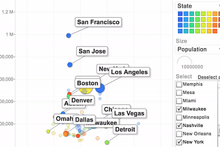 How a Bubble Plot Reveals the Best Cities to Live in the US