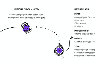 How we develop products at Humblebee