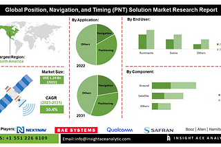 Position, Navigation, and Timing (PNT) Solution Market PNT Solutions: Advancing Precision…