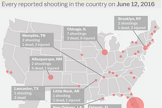 Fact or Fiction: Gun Violence in America