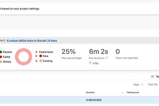 Synapse Automated Testing