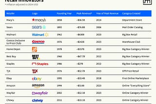 Maveron’s Investment in Rebelstork