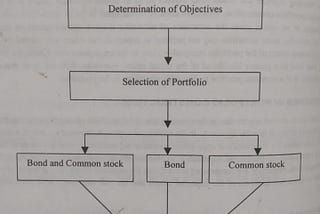 Approaches in portfolio construction