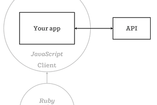 Serving React and Flux with Hapi and Webpack
