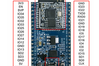 Get Started with ESP32