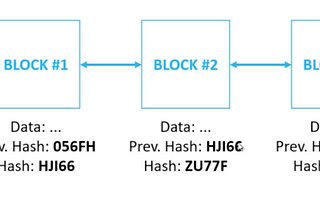 Building Block chain using node js: Part 1