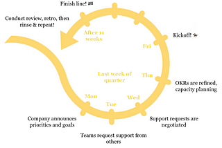 3 Reasons OKRs Are Great For Software Engineering Teams (And Some Drawbacks)