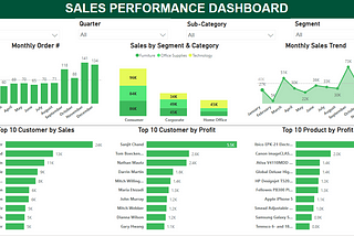 Sales & KPI Superstore Sales Dashboard