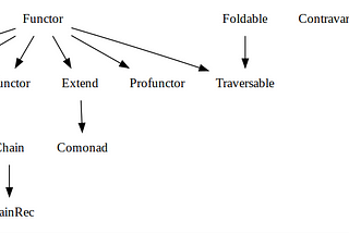 Functional Programming in Javascript — an example