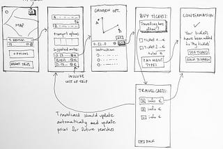 Ironhack Challenge 1: Citymapper