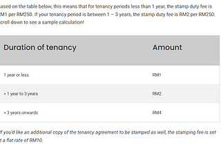 LHDN Malaysia Tenancy Agreement Stamping