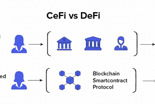 How might we bring Decentralized Finance closer towards mass adoption?