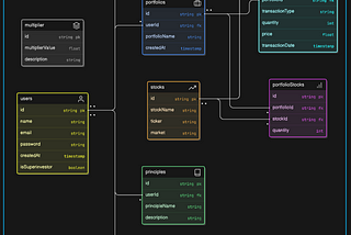 Introducing OXINION Finance System — ERD