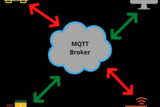 How to Deploy Highly Scalable MQTT Broker to AWS (HiveMQ)