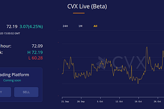 CVX — A Speculative Price Model