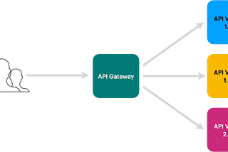 ไฉน API Versioning จึงสำคัญ